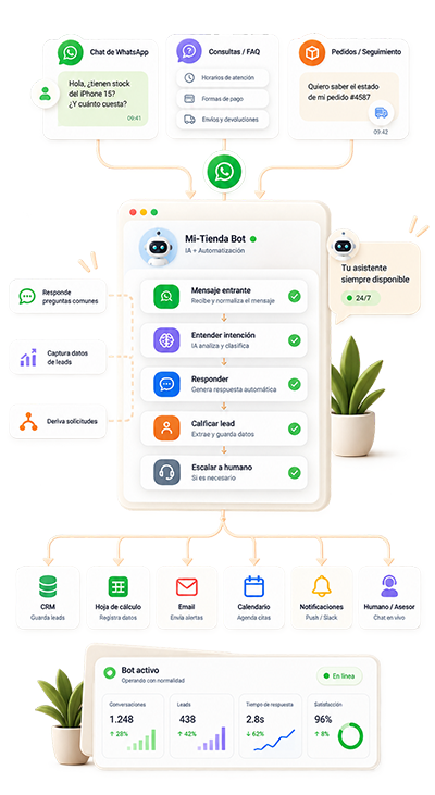 Bots Inteligentes para WhatsApp