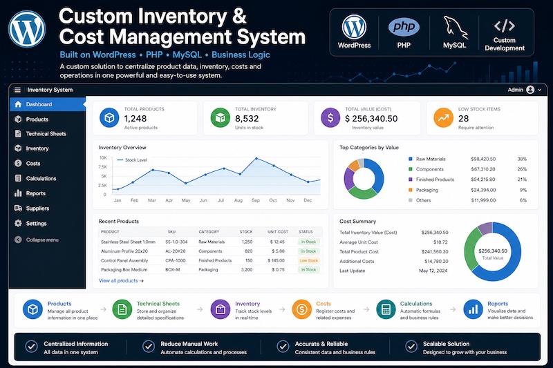 Sistema de Inventario y Gestión de Costos en WordPress